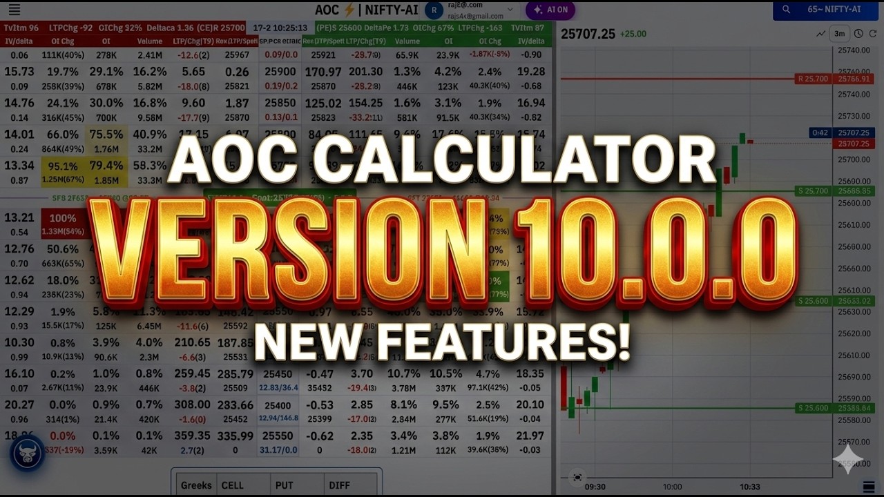 Version 10.0.0 AOC | Option chain | Chart | Automatic Support and ...