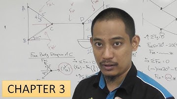 Statics - Chapter 3 (Sub-Chapter 3.1 - 3.3) - Equilibrium of a Particle (2D)