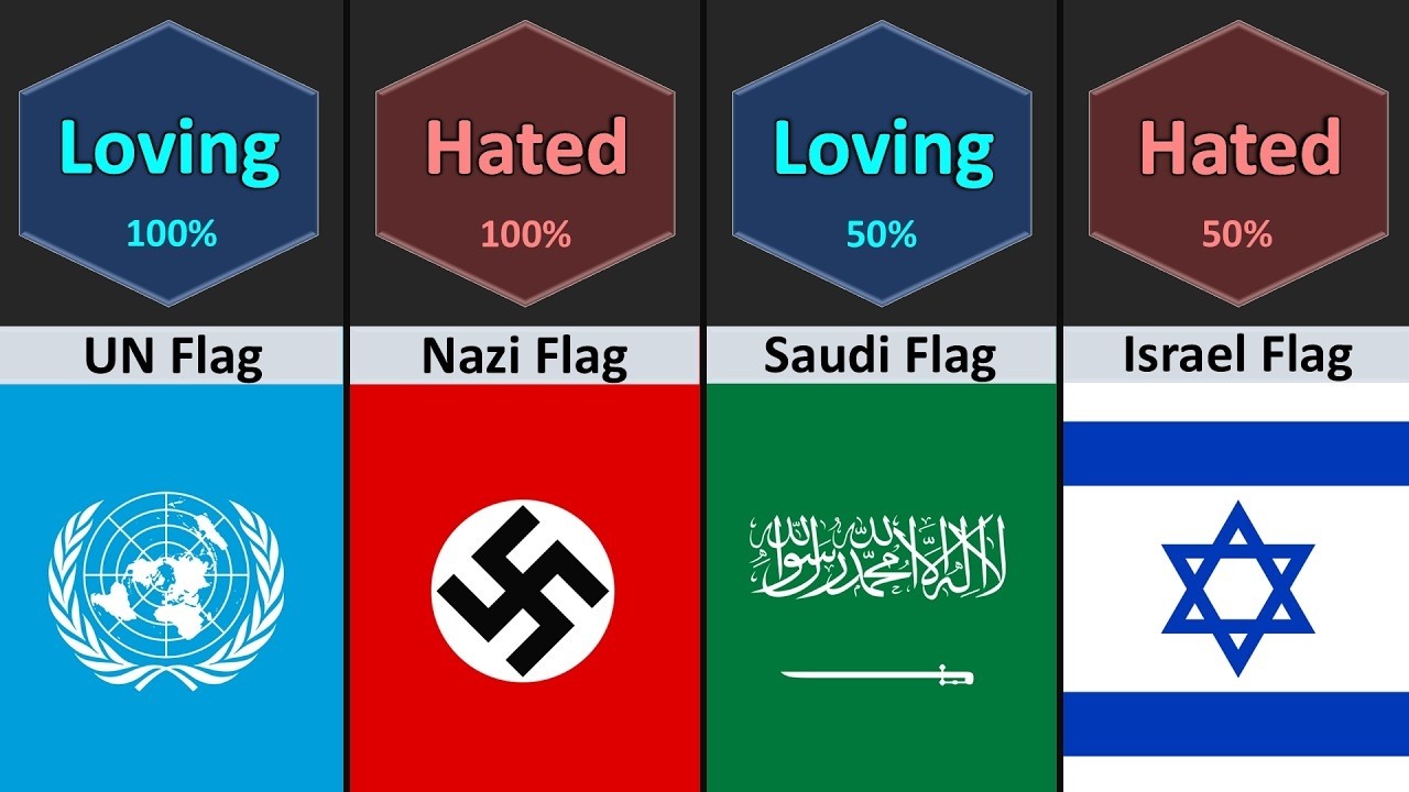 Loving Flag vs Hated Flag |Loving Flags vs Hated Flags |Top 20 Most ...