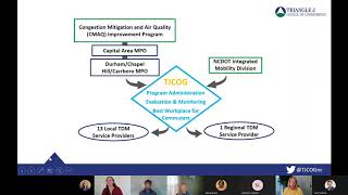 TDM Program Training Webinar  Next Steps for Implementation