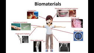 المواد الحيوية في التطورات الطبية (9 دقائق) screenshot 4
