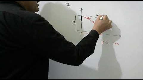 A stone is thrown from the bridge at an angle of 30 down with the horizontal with a velocity of 25