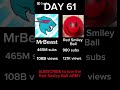Day 61 of proving that a BALL can hit 100000 subs#shorts #viral #fyp #memes #mrbeast #redsmileyball