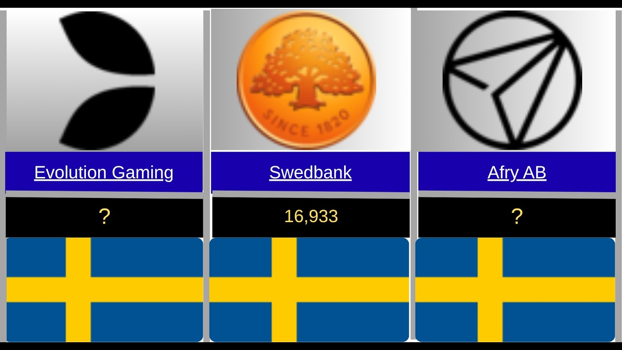 Top Swedish Companies with the Most Employees (2026 Ranking)