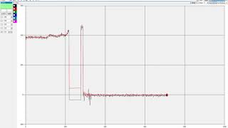 Serial data visualization. 50 messages/s demo