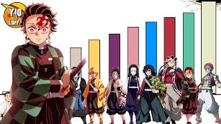Todos los NIVELES de PODER del CASTILLO INFINITO | Kimetsu no Yaiba (Demon Slayer)