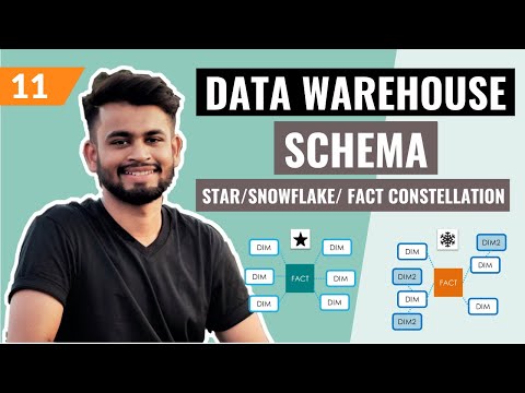 Data Warehouse Schemas-