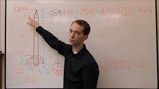 Rocket Science: Stability Center of Pressure Mikes Inventions