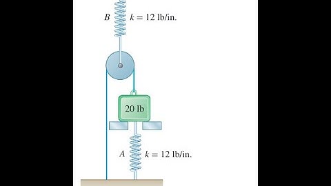 A 20-lb block is attached to spring and connected to spring by a cord and pulley. The block is held
