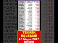 Teorik Eşleşme Mayıs 26 #bist100