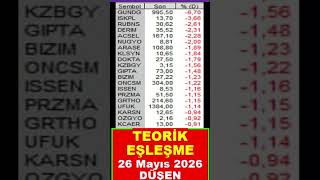 Teorik Eşleşme Mayıs 26 #bist100