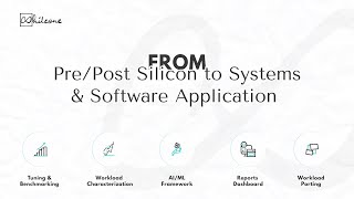 From Pre/Post Silicon to Systems to Softwares