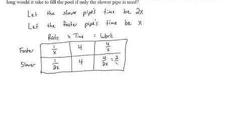 Shared Work Problems - Problem 5