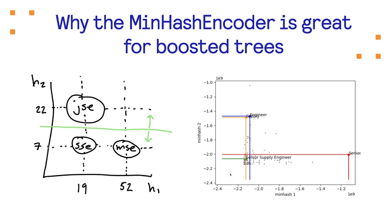 Why the MinHashEncoder is great for boosted trees