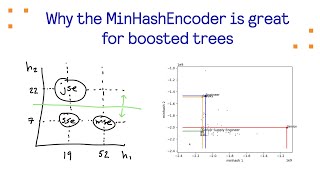 Why the MinHashEncoder is great for boosted trees
