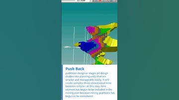 3DMine Module Potrait