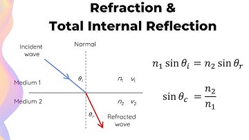 Refraction of Light & Total Internal Reflection // HSC Physics