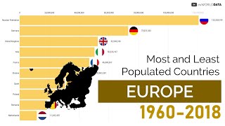 Most and Least Populated Countries in Europe (1960-2018)