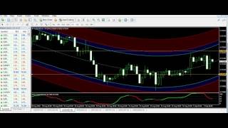 Best Forex Indicators System 01 SEPTEMBER Review 250+ pips Every day 2016- Forex Trading Signals