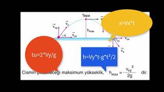 Matlab Dersleri 7 For Döngüsü