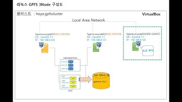 GPFS 클러스터   NSD 클라이언트 노드 추가