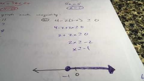 Honors Algebra 2 Chapter 1 Test Review Video