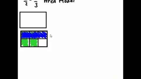 Using Models to Multiply Fractions