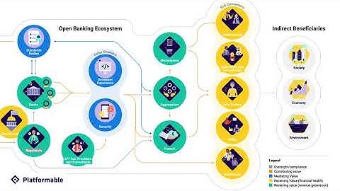 How Value Flows in the Open Banking Ecosystem