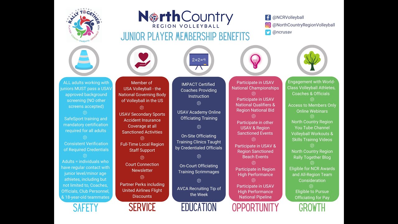 Your Value North Country Region USA Volleyball Video Series