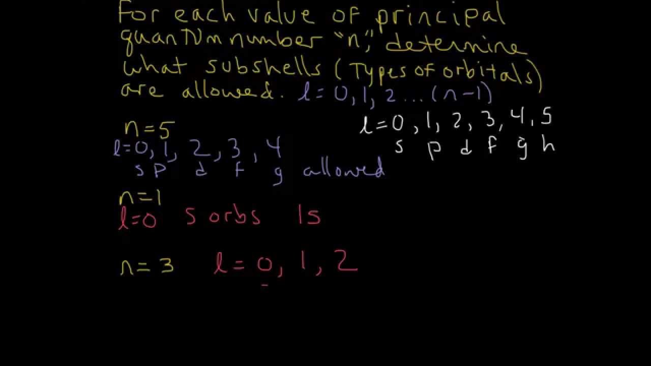 Quantum Numbers Example Determine Allowed Subshells S P D F Youtube