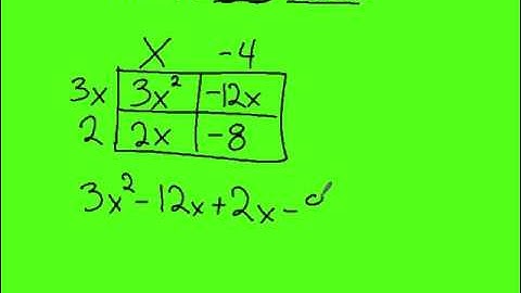 Multiplying Polynomials - Table Method