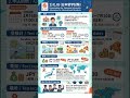 JLPT? JFT? EJU? Which Japanese Test is BEST for You in 2026?