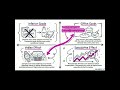 Inferior goods I Giffen goods I Veblen Effect Explained in 3 minutes!  #economics #finance #concept