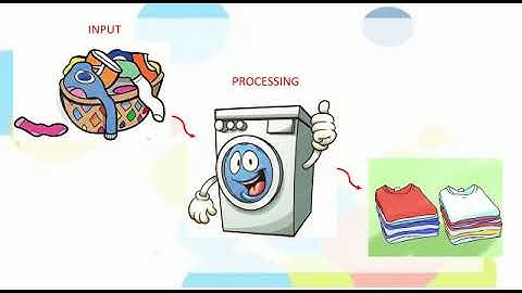 Grade 2 ICSE Computer Topic Working of a computer