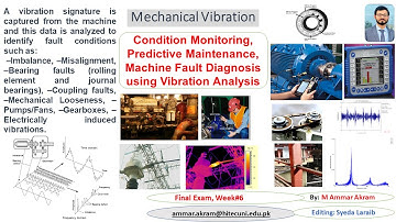 Condition Monitoring| Predictive Maintenance| Machine Fault Diagnosis using Vibration Analysis