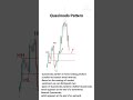 Quasimodo Pattern | Candlestick patterns #NDBFOREX