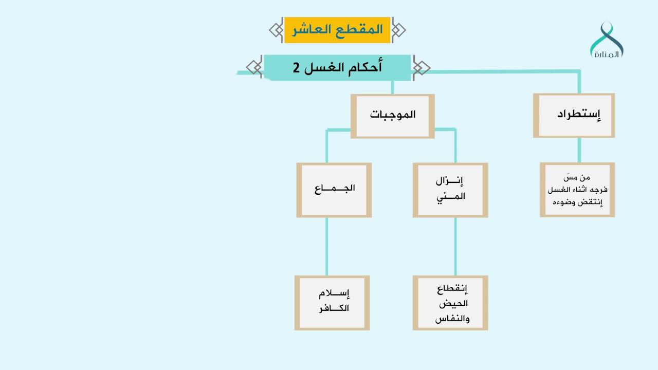 10-أحكام الغسل 2-استطراد-موجبات الغسل-موانع الحدث الأكبر/شرح متن ابن عاشر