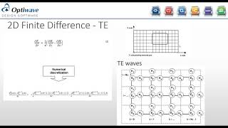 OptiFDTD  Introduction