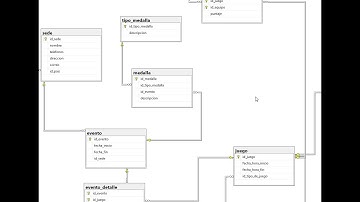 Creacion de esquema SQL Server