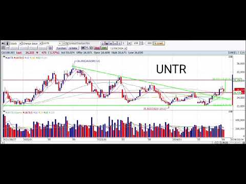 {11 Sept 2024} Review Teknikal Saham Sektor Batubara ITMG UNTR PTBA INDY @aturduit_id