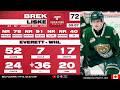 2026 NHL Draft Prospect Profile: Brek Liske