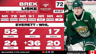 2026 NHL Draft Prospect Profile: Brek Liske