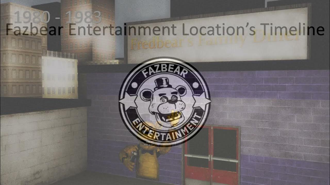 Freddy Fazbear's Pizza Timeline 1980 2025 (REMAKE) YouTube