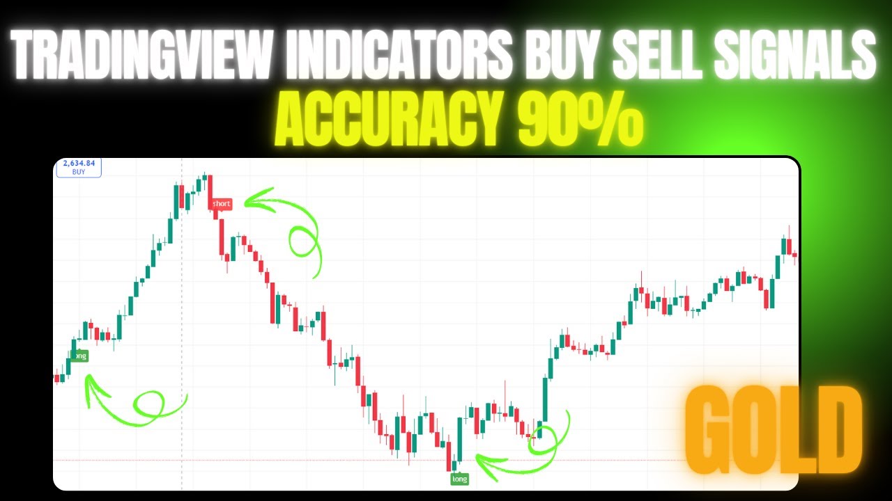Tradingview indicators buy sell signals | forex gold trading strategy ...