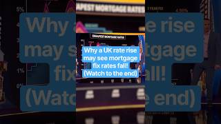 Why a UK rate rise may see mortgage fix rates fall! (Watch to the end)