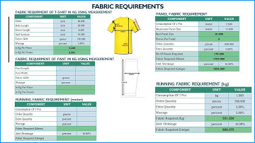 All-in-One Garment Calculations Excel Template for Fabric Requirements, GSM Conversion, etc.