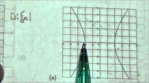 Math 10C Relations Review SA#14e