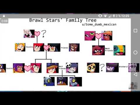 Brawl Stars Stammbaum Youtube - family tree brawl stars stammbaum