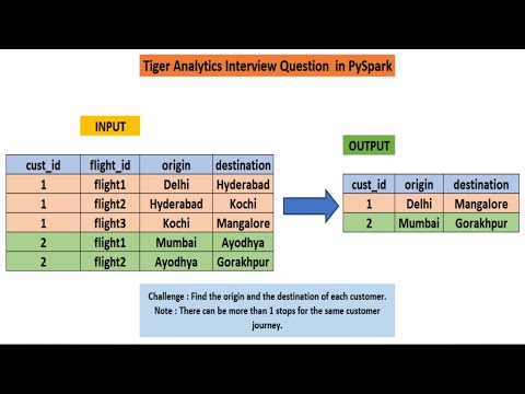 tiger analytics interview