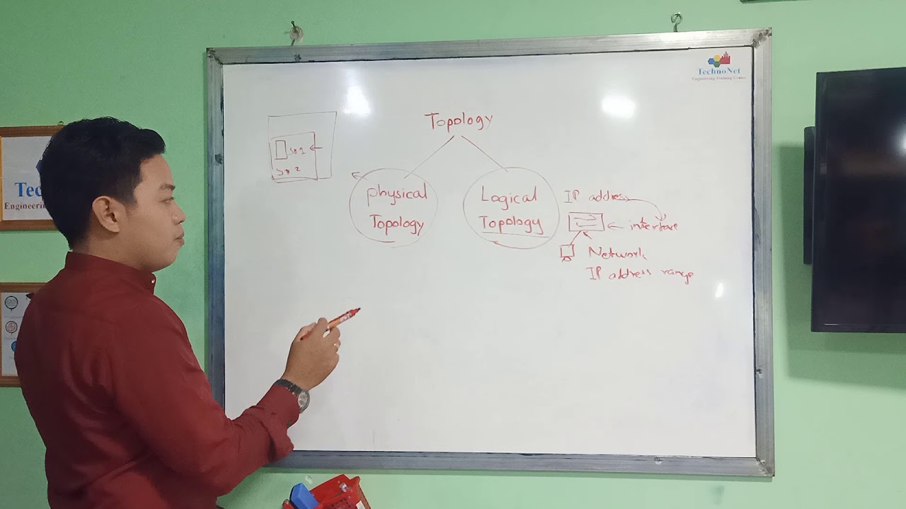 အခြေခံNetworking 5 (What is Topology? Topologyဆိုတာ......)